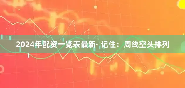 2024年配资一览表最新· 记住：周线空头排列